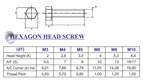 various types of head pitch